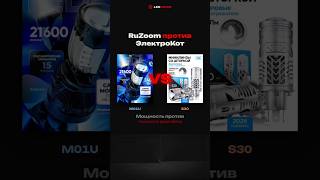 Кадр ролика: Баттл мини-линз H4: RuZoom M01U против ЭлектроКот S30